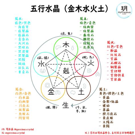 水晶五行排法|一文看清水晶五行屬性篇！水晶五行分類表！ 